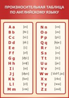 Стенд "Произносительная таблица по английскому языку" - fgospostavki.ru - Киров