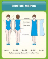Стенд "Снятие мерок" Вариант 1 - fgospostavki.ru - Киров