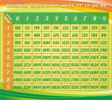 Стенд "Таблица квадратов" - fgospostavki.ru - Киров