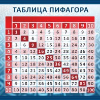 Стенд "Таблица Пифагора" Вариант 1 - fgospostavki.ru - Киров