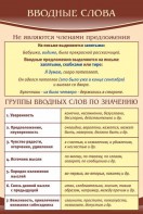 Стенд "Вводные слова" - fgospostavki.ru - Киров