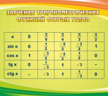 Стенд "Значения тригонометрических функций острых углов" - fgospostavki.ru - Киров