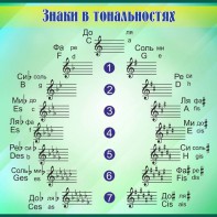 Стенд "Знаки в тональностях" - fgospostavki.ru - Киров