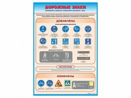 Стенд "Дорожные знаки: изменения в Правилах дорожного движения РФ" - fgospostavki.ru - Киров