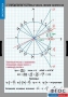 Комплект таблиц. Математика. Тригонометрические функции - fgospostavki.ru - Киров
