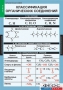 Комплект таблиц. Химия. Органическая химия. - fgospostavki.ru - Киров