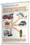 Плакаты по основам безопасности жизнедеятельности. Для оформления кабинета. - fgospostavki.ru - Киров