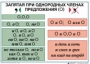 Комплект таблиц "Основные правила и понятия по русскому языку" - fgospostavki.ru - Киров